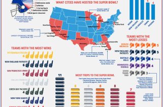 Here's why so few sports teams go public, even as valuations soar
