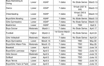 IHSA Seeing Growth in Esports State Series