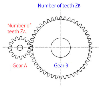 In Gear