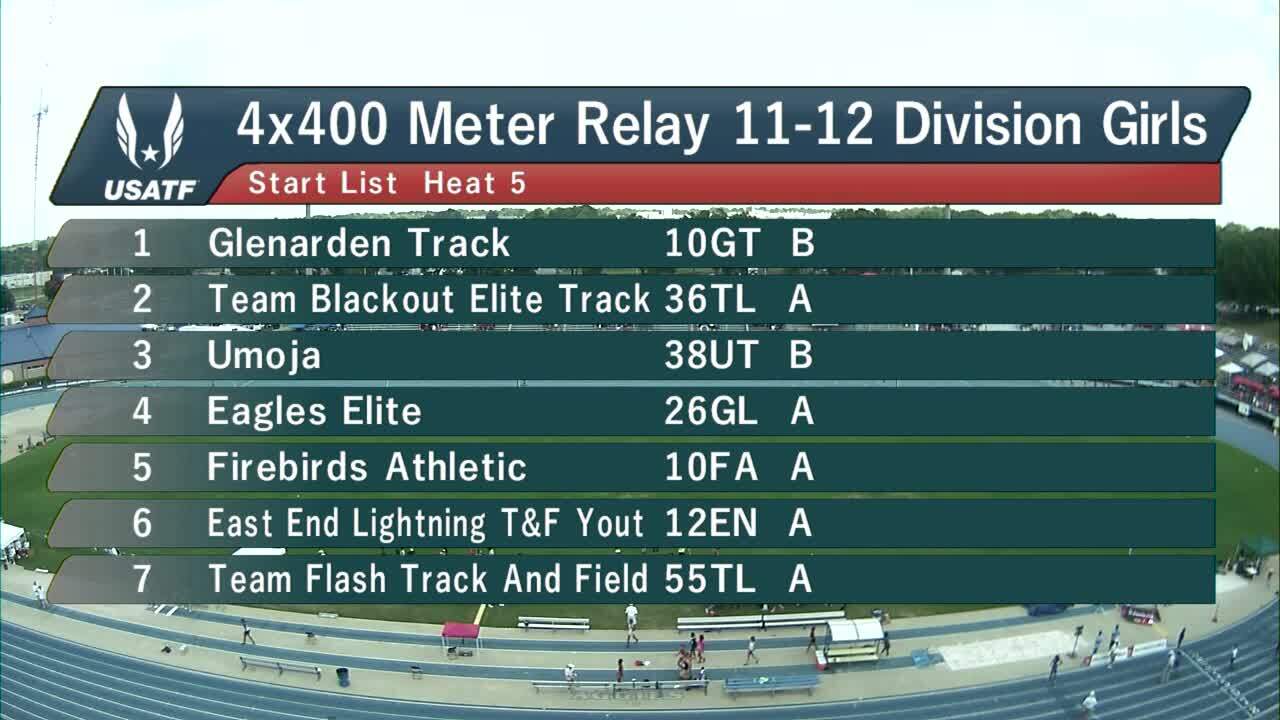 OHSAA girls track and field preview