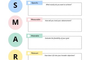Setting SMART goals for the summer training season