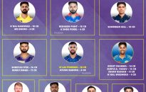 SRH vs MI LIVE Cricket Score, IPL 2025