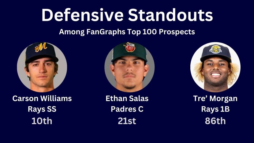 Stat of the Week