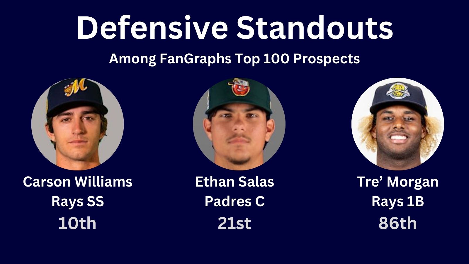 Stat of the Week