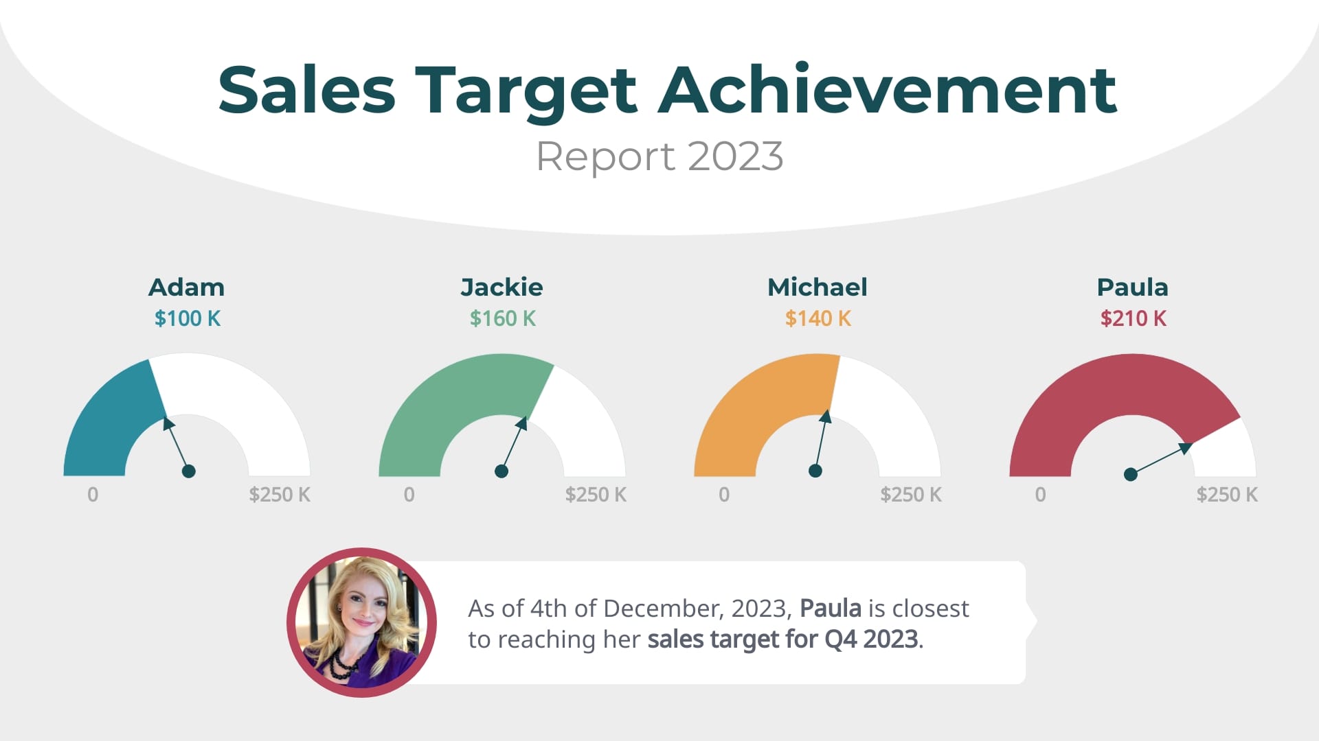 Target Report