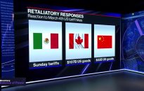 Tariff Shock Wipes $318 Billion From Sports Stocks in a Week