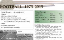 The Week Ahead in NMU Athletics
