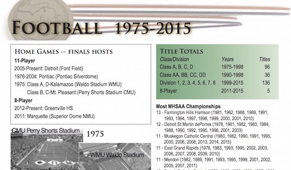 The Week Ahead in NMU Athletics