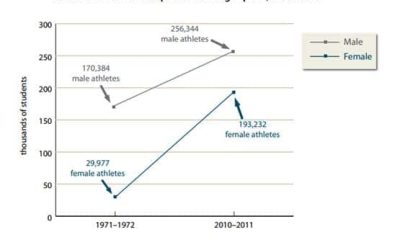 Business Beyond Pro Sports