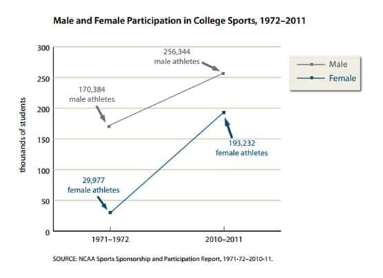 Business Beyond Pro Sports
