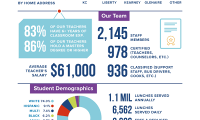 District glance