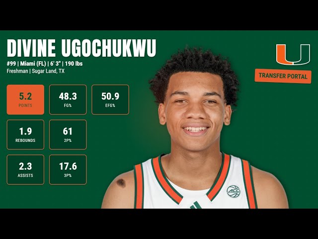 Miami transfer guard Divine Ugochukwu commits to Michigan State