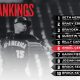 MiLB Attendance Numbers Down Again So Far In 2025