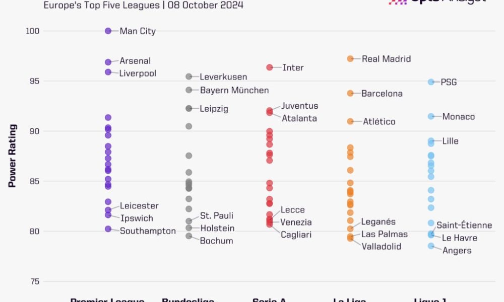 Minor League Leaderboards