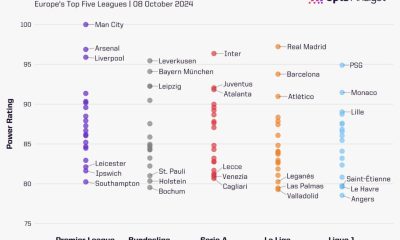 Minor League Leaderboards