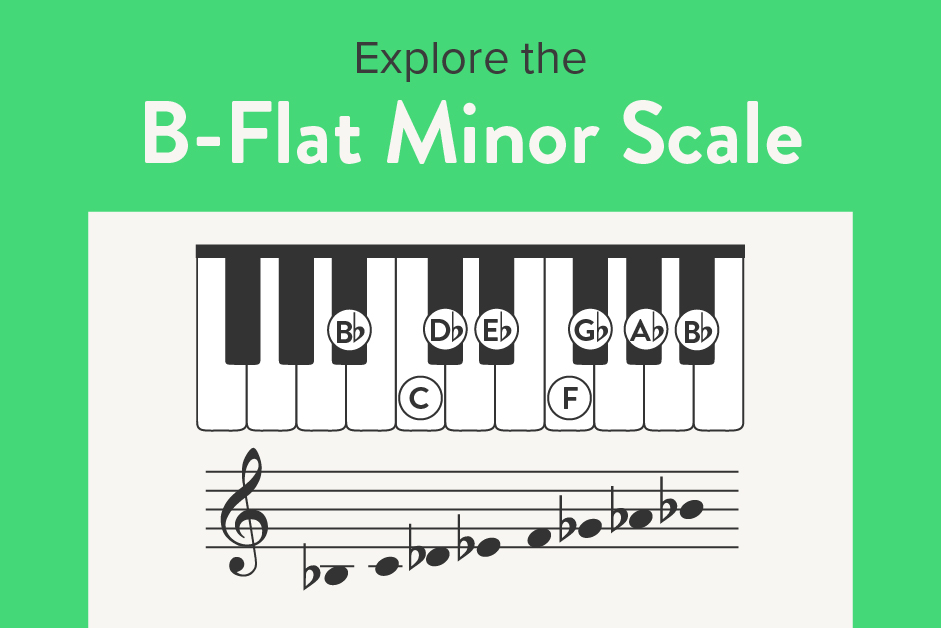 Minor