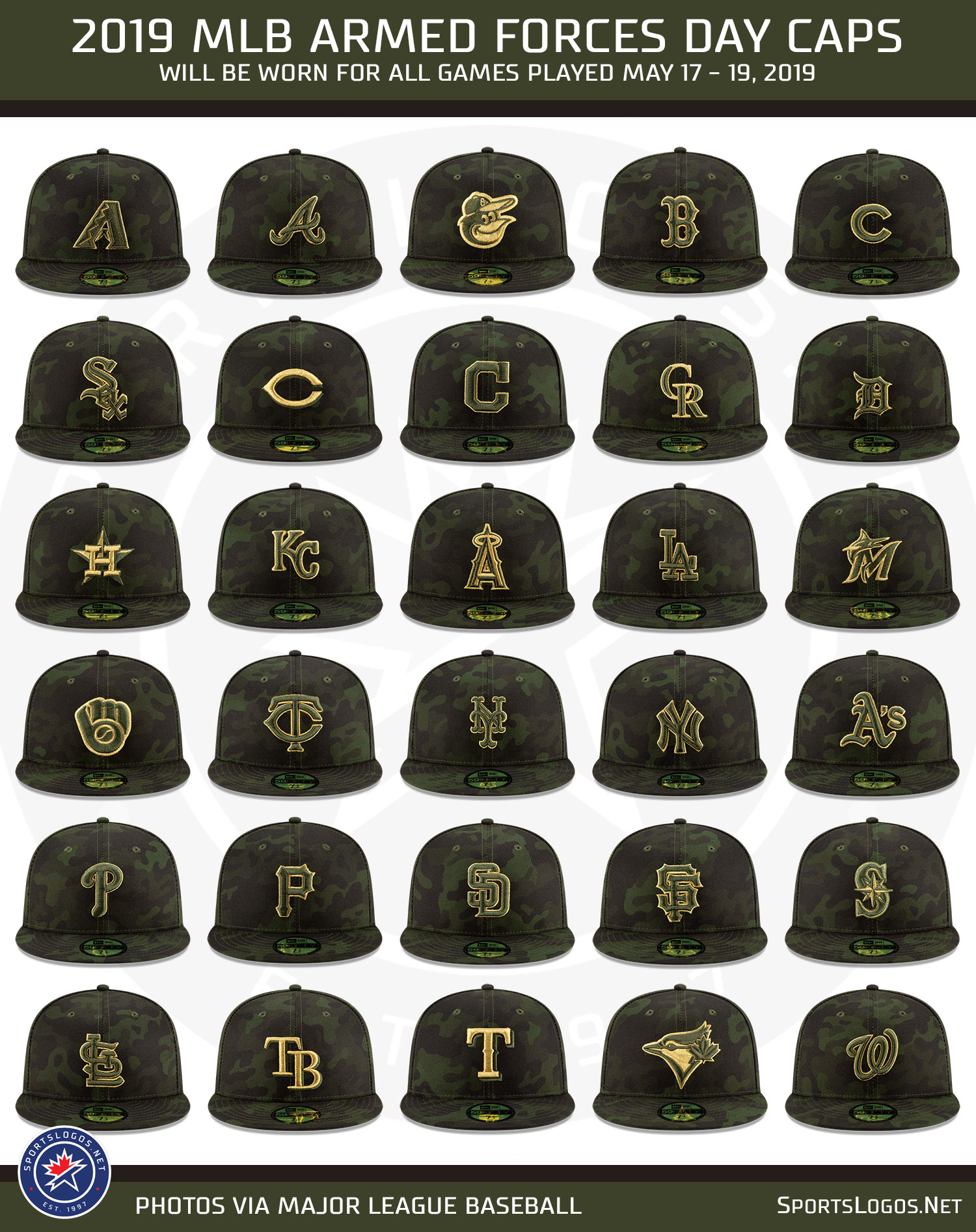 MLB Players Wearing Camouflage Caps This Weekend