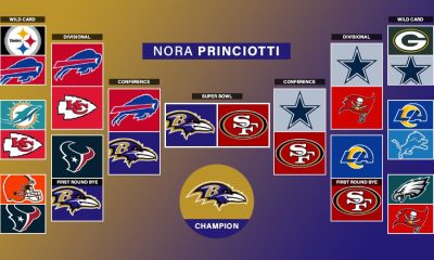 PLAYOFFS