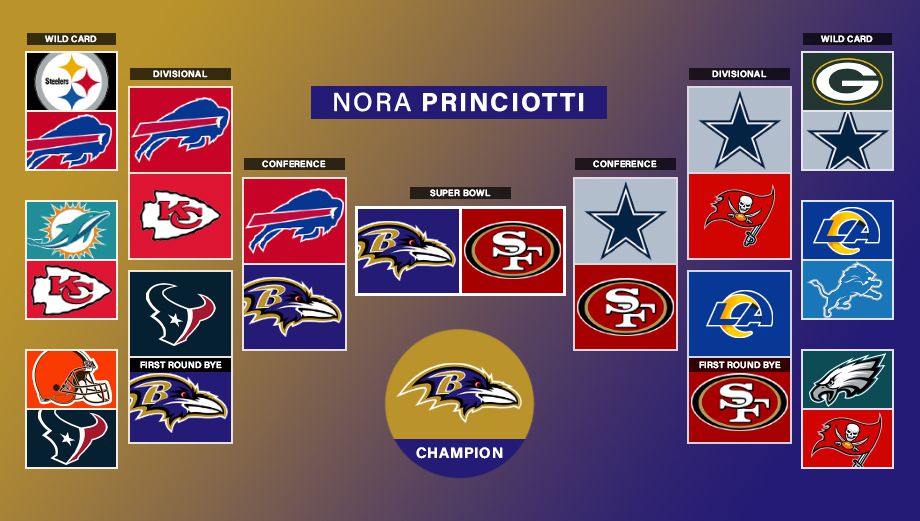 PLAYOFFS
