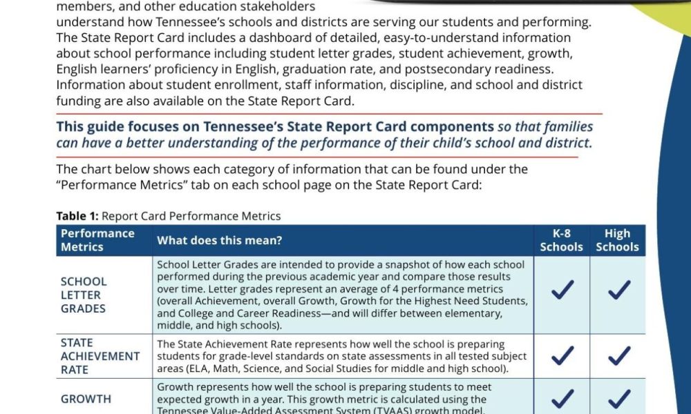 State Education Report For 2023