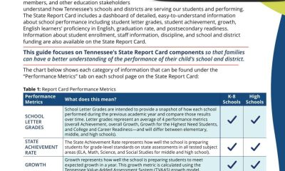 State Education Report For 2023