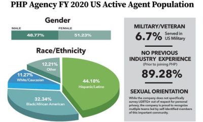 The rise of women agents in male