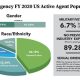 The rise of women agents in male