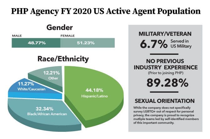 The rise of women agents in male