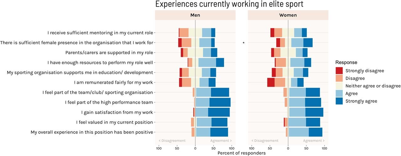 Why No Women Are Among The World's 50 Highest