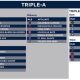 Changing the Minor Leagues