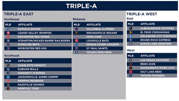 Changing the Minor Leagues