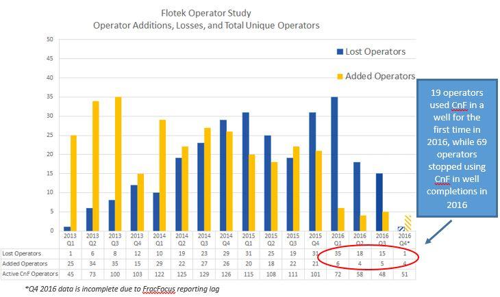 Flotek Announces Second Quarter 2025 Earnings Release and Conference Call Schedule