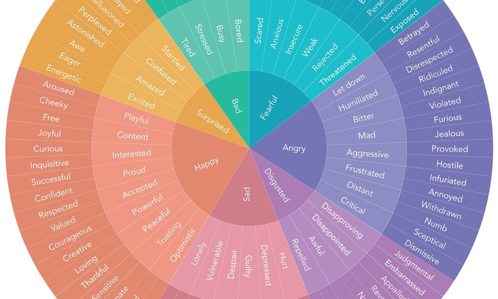 'It's a way to communicate different emotions'