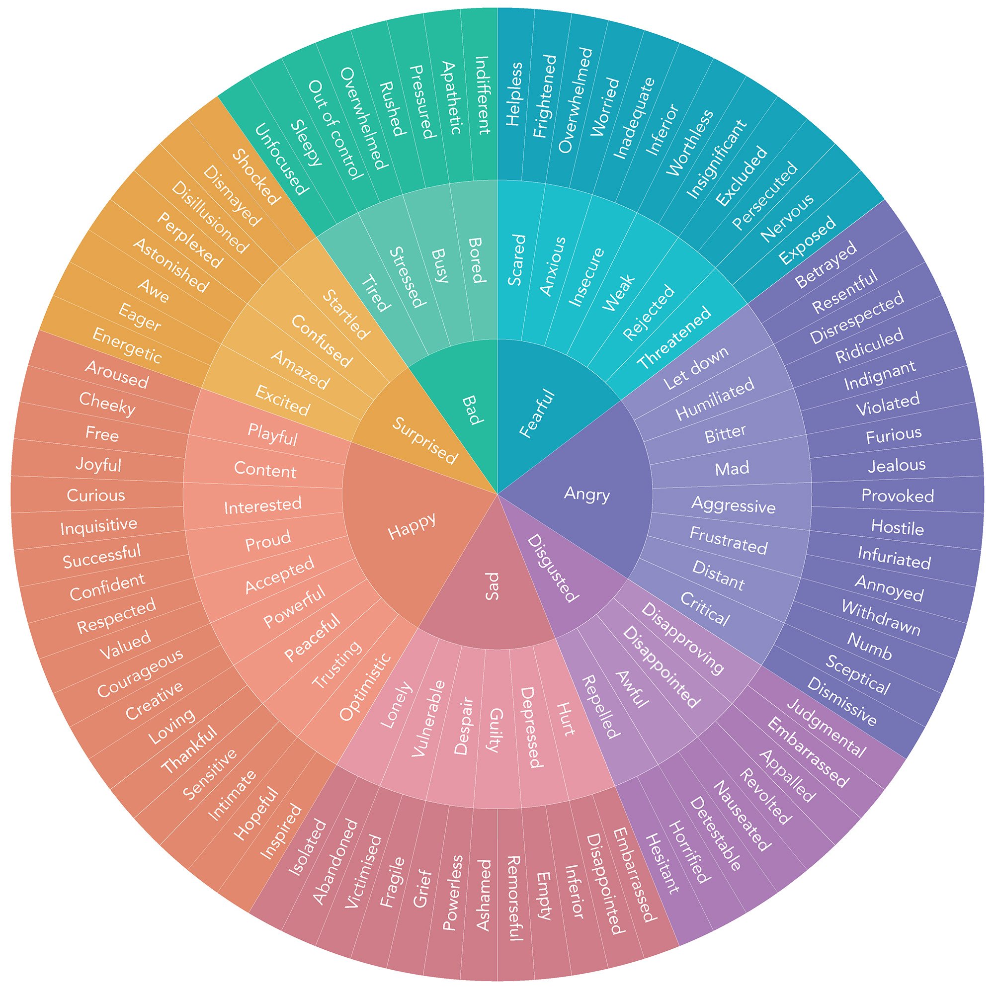 'It's a way to communicate different emotions'