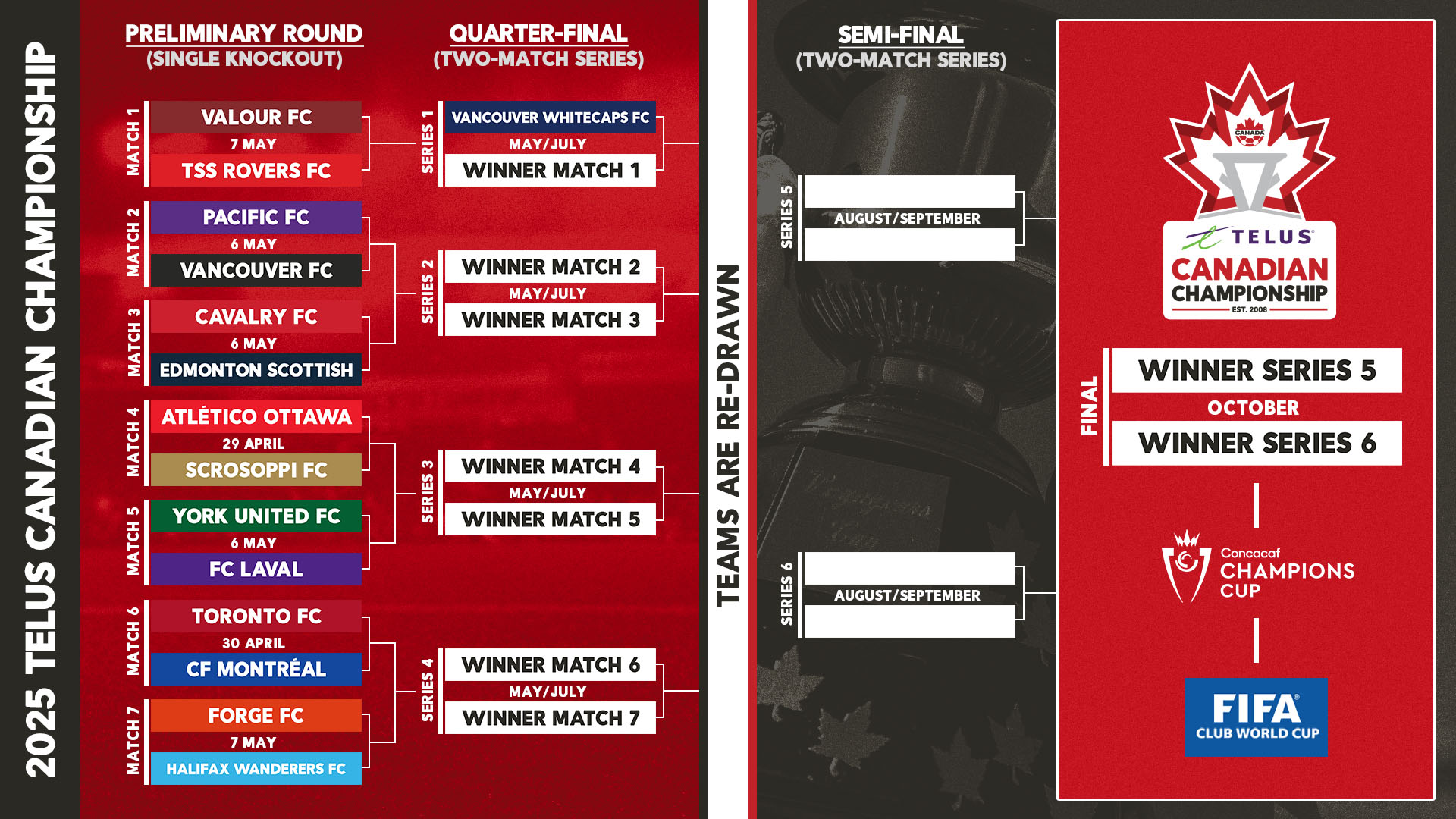 Men's Soccer Announces 2025 Schedule
