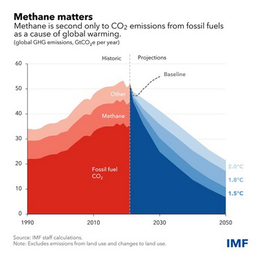 Middle East conflict highlights how vastly the global energy supply has changed in recent years
