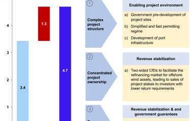 NIL Contracts Are Getting Smarter And Riskier
