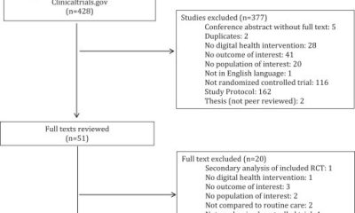 Protocol for a systematic review and meta