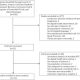 Protocol for a systematic review and meta