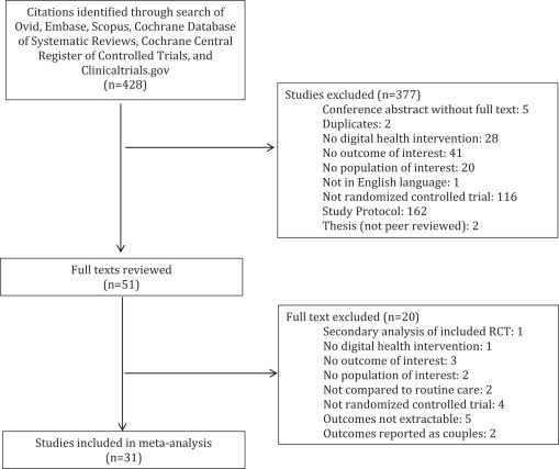 Protocol for a systematic review and meta