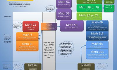 Ranking All 18 ACC Transfer Classes