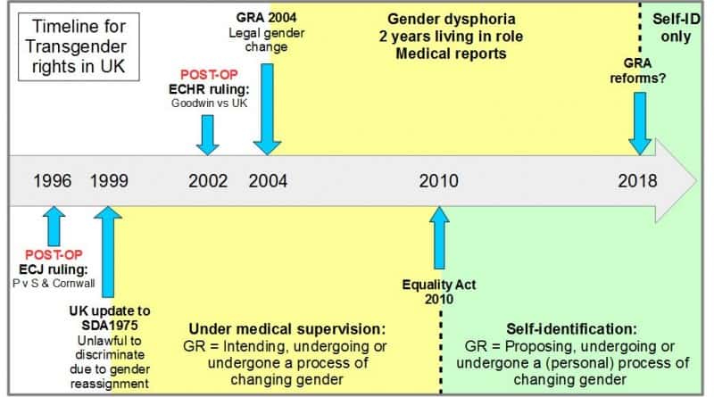 Restoring Fairness and Dignity to Women's Sports by Enforcing Title IX