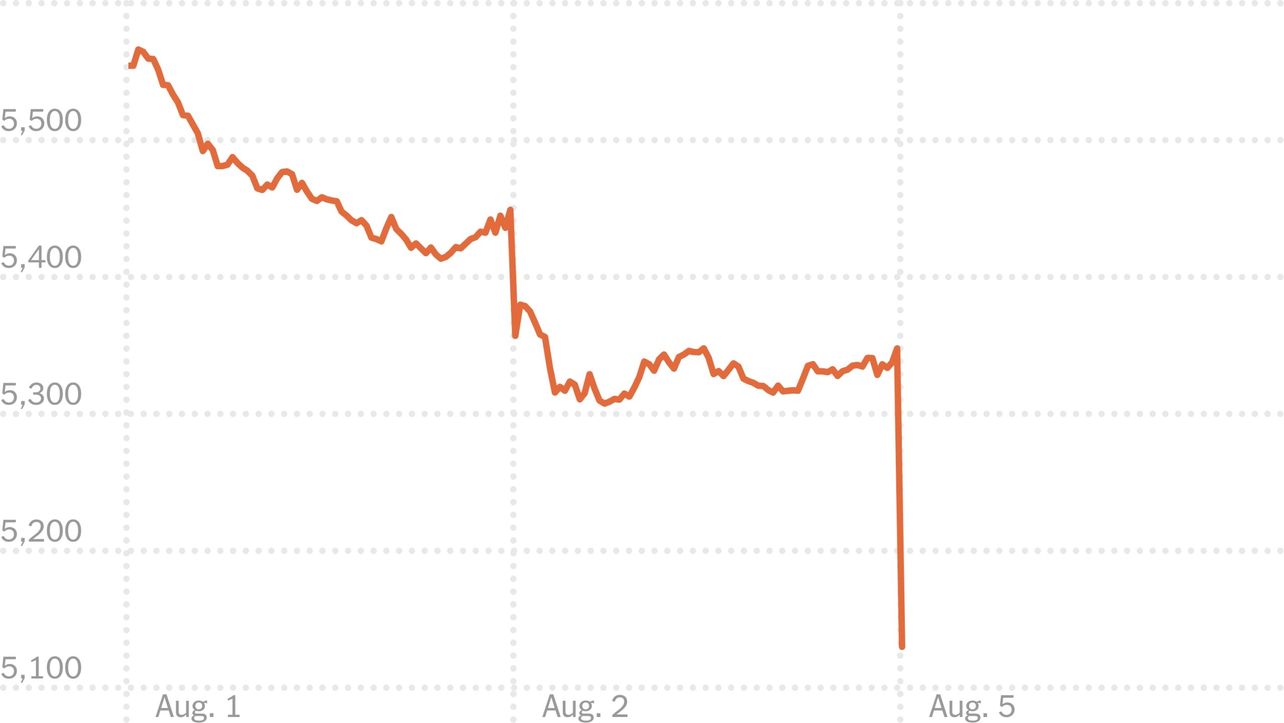 S&P 500 on the Brink of Record High