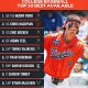 Three Gators Enter Transfer Portal