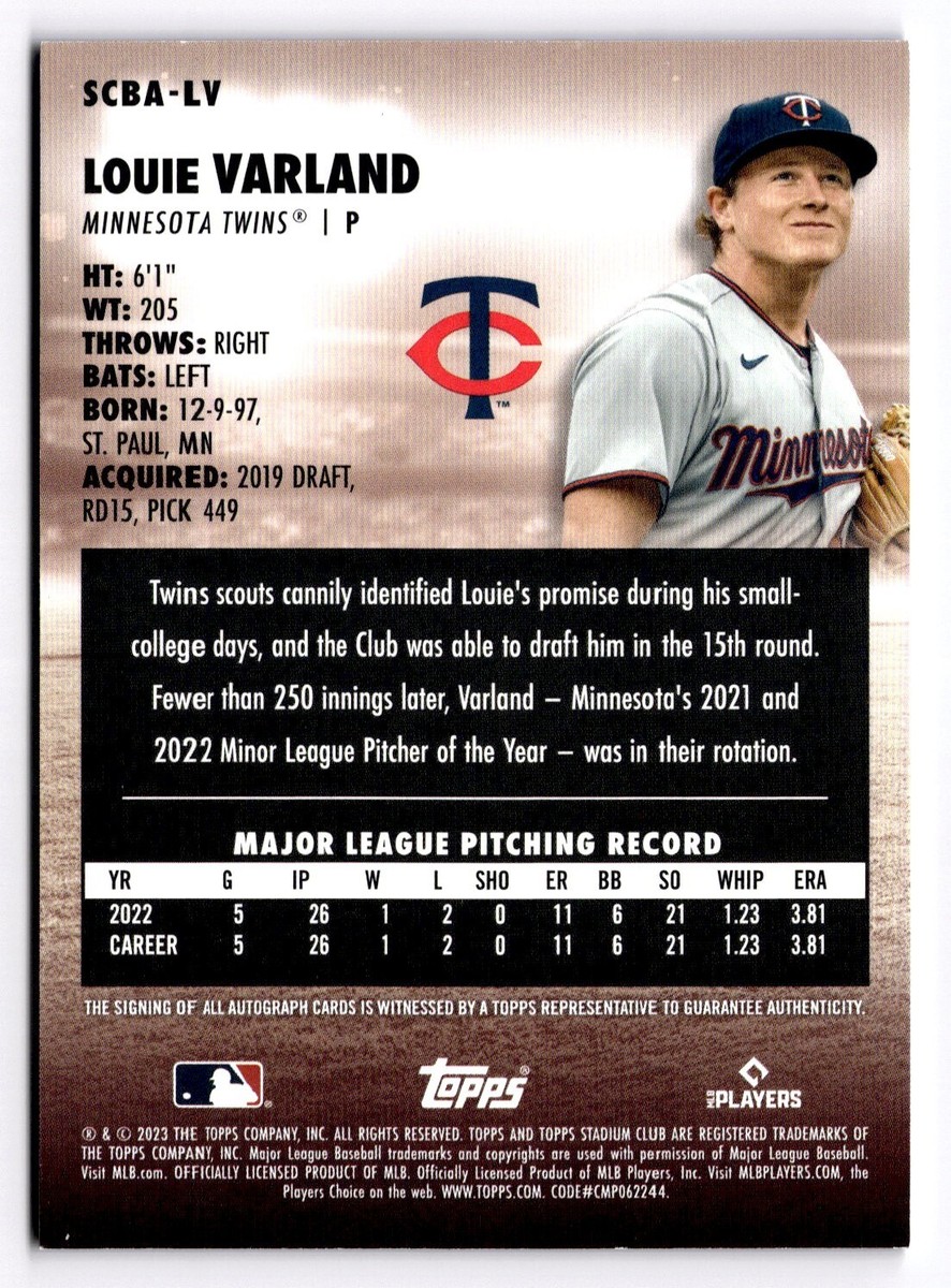 Twins Minor League Report (6/21)