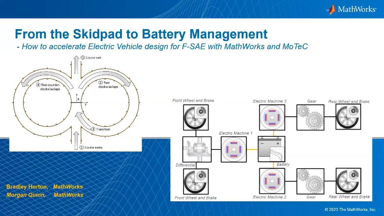 Cade Horton's Spin is Like a Magnet, But His Movement Covers the Whole Compass