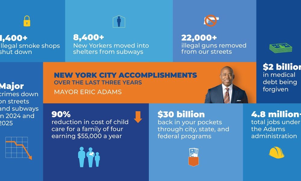 Mayor Adams and NYPD Commissioner Tisch Announce Milestone in Life