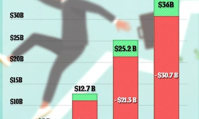 Meta has been on an AI spending spree. Earnings show it's paying off