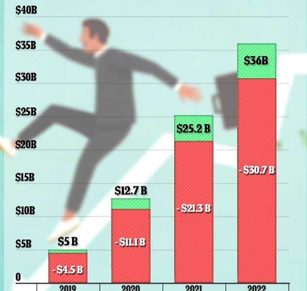 Meta has been on an AI spending spree. Earnings show it's paying off