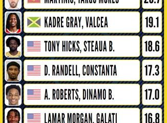 Phillips Signs with Medical Instinct Veilchen BG74 in Germany